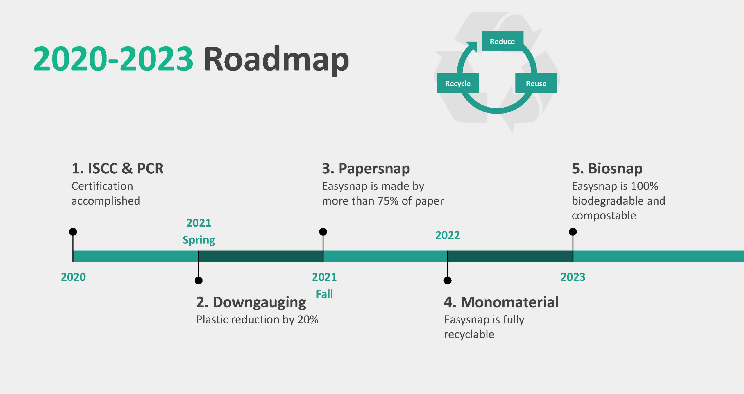 Easysnap Sustainability