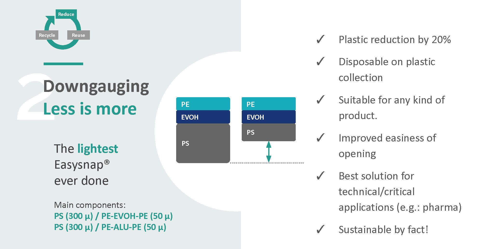 Easysnap Sustainability