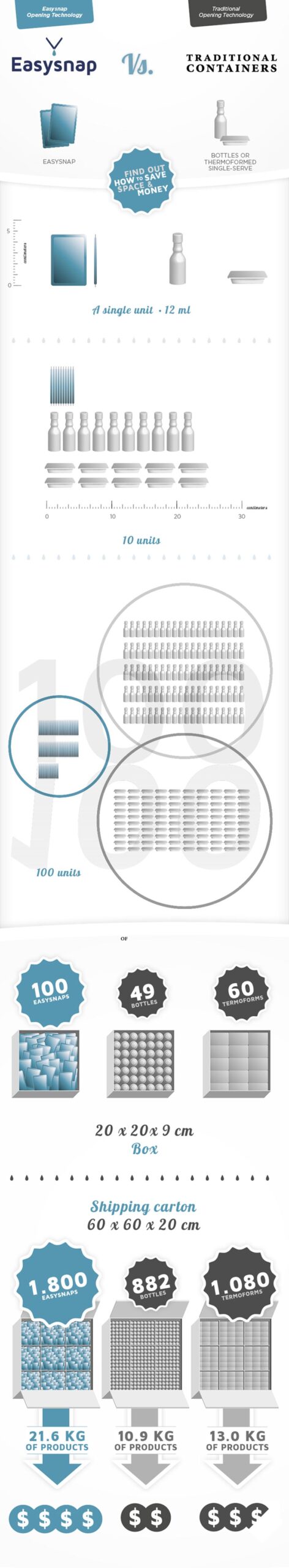 Easysnap Save Space & Money Easysnap Technology