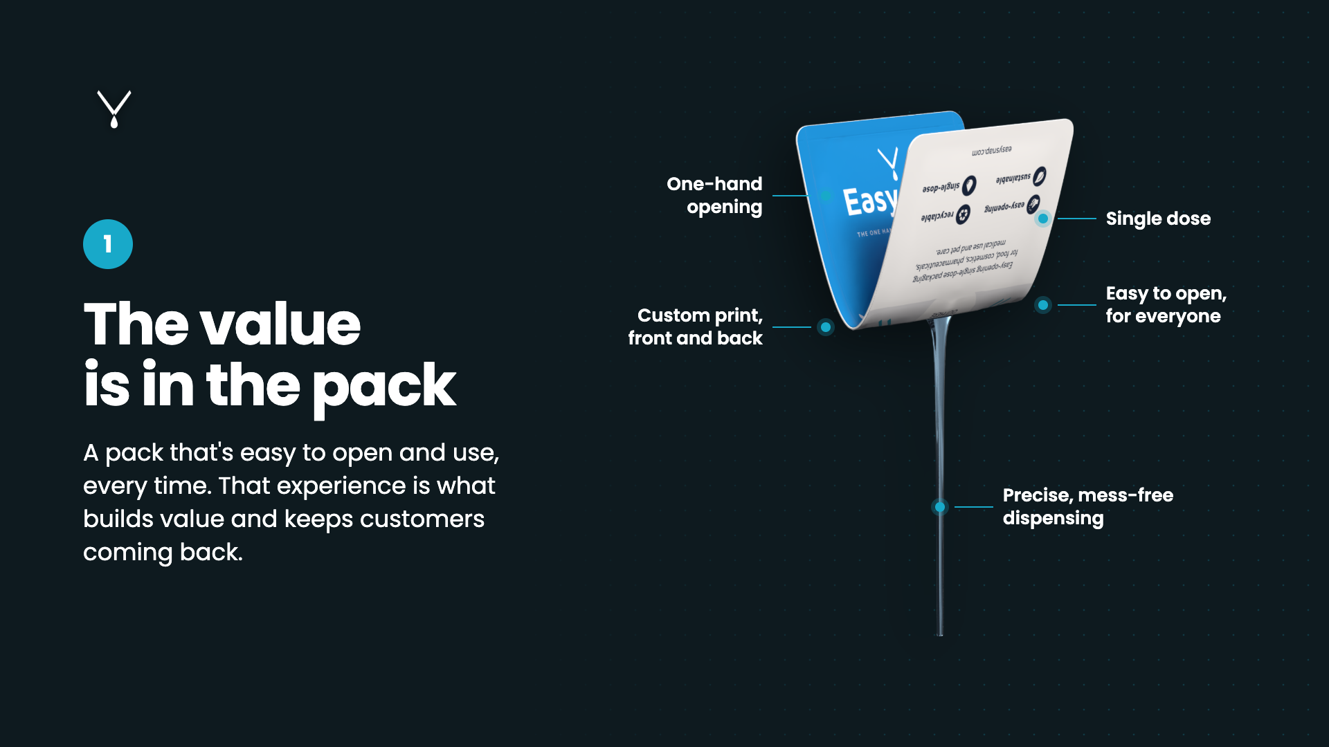 Easysnap Co-packing Single Dose Innovation
