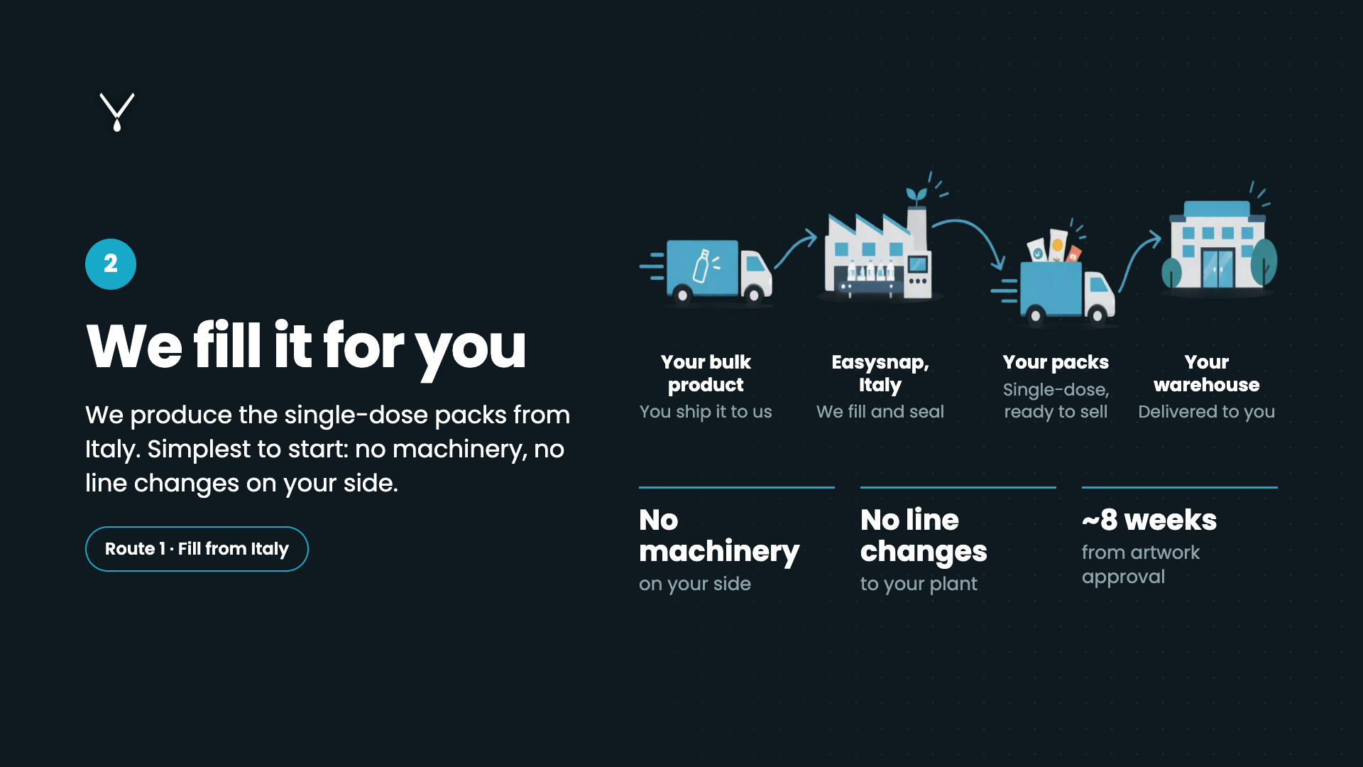 Easysnap Co-packing Single Dose Innovation